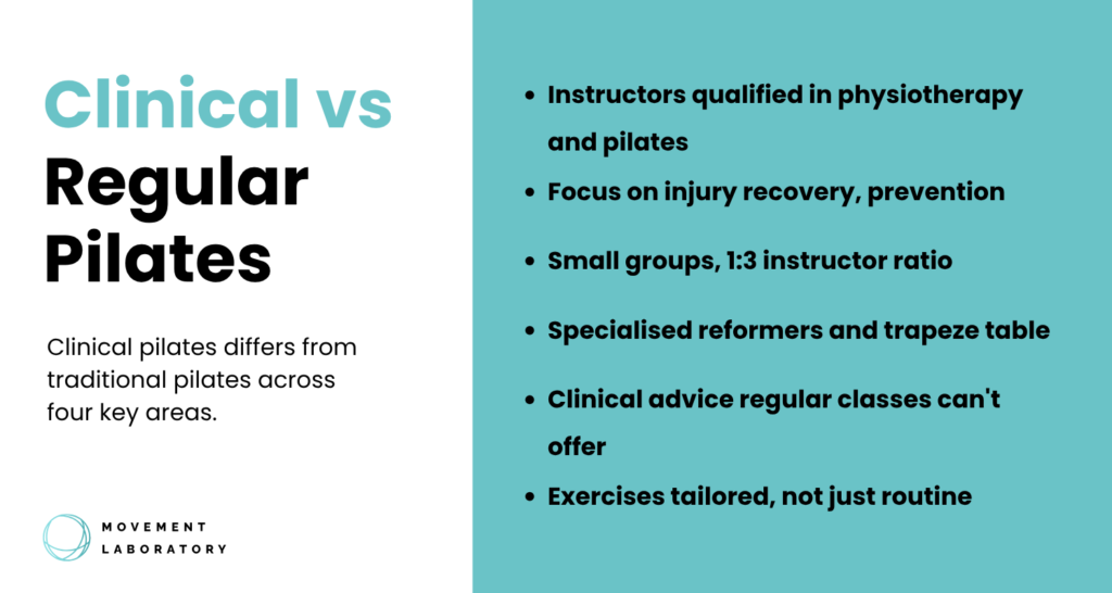 clinical vs regular pilates