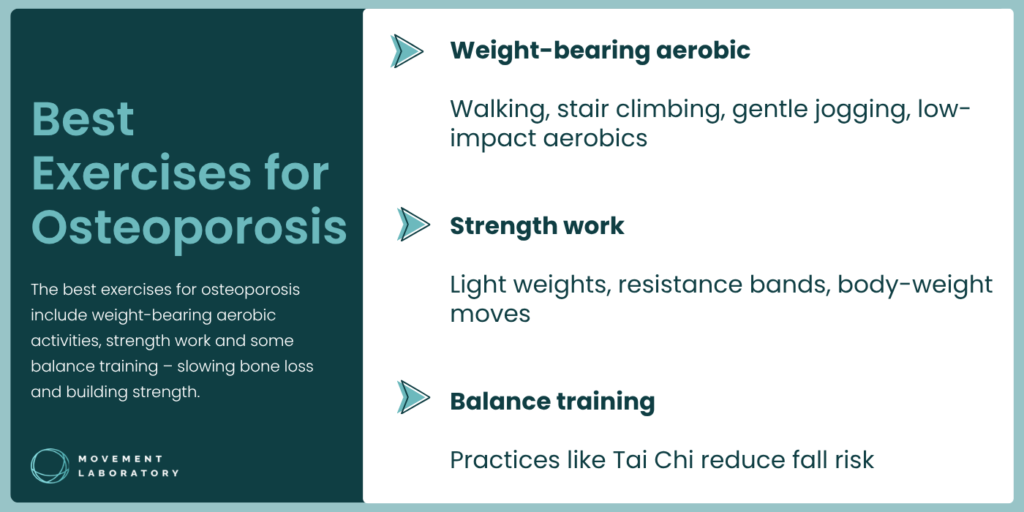 best exercises for osteoporosis